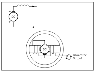 1556_Series-Wound DC Generators.png